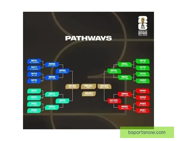 2026世界杯盘口分析与预测全球赛事热度持续升温